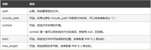 哪个可以实现php文件间的引用（哪个可以实现php文件间的引用函数）