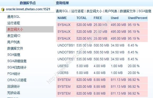 查看某个表在哪个表空间（查看表在哪个数据库）