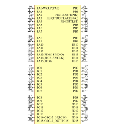 stm32芯片中断引脚是哪个（stm32芯片各引脚介绍）