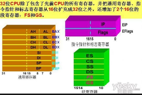 微指令存在哪个存储器（微指令由哪两个字段组成）-图2