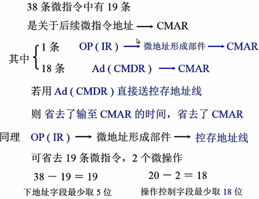 微指令存在哪个存储器（微指令由哪两个字段组成）