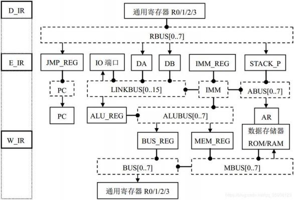 微指令存在哪个存储器（微指令由哪两个字段组成）-图3