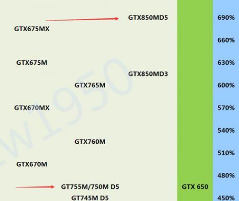 gtx950m和gtx850m哪个好的简单介绍