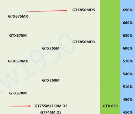 gtx950m和gtx850m哪个好的简单介绍-图1