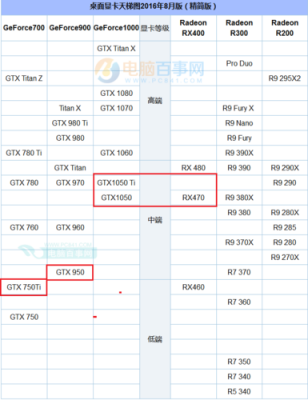 gtx950m和gtx850m哪个好的简单介绍-图3