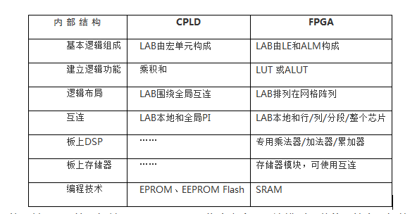 哪个cpld资源较大（cpt资源位）