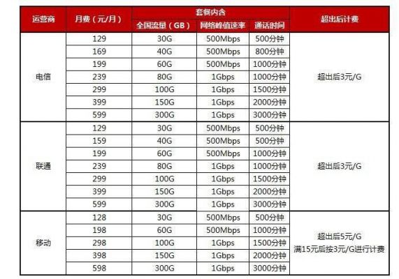 5s合约机电信联通移动哪个划算（5g合约机能买吗）