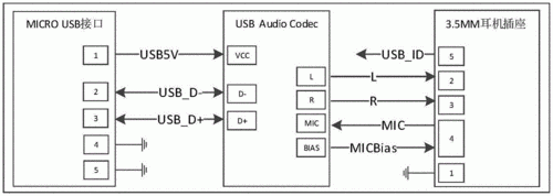 ad15的usb在哪个库（ad软件usb电源接口原理图）-图2