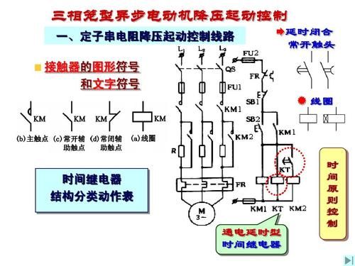 关于三相笼型异步电动机定子回路串电阻启动和串电抗启动相比哪个好的信息-图2