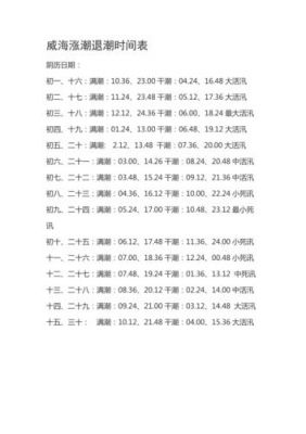 包含威海ip27.208.205是威海哪个位子的词条