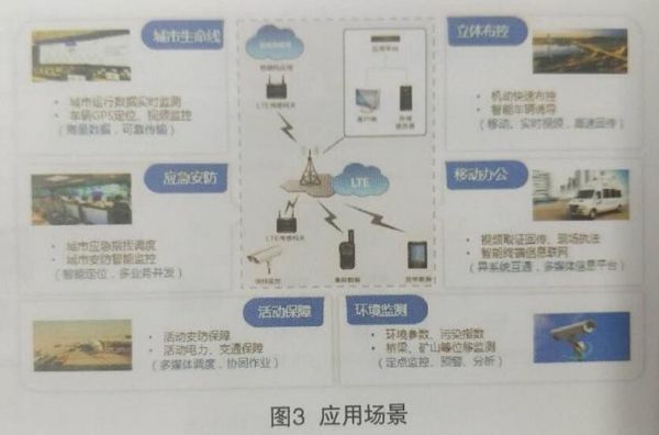 关于北京物联政务专网主设备采用的哪个厂家设备的信息