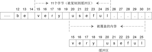 memcpymemmove哪个好（memcpy和memmove）