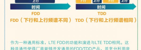 td和fdd哪个更适合非对称业务（fdd与tdd的优缺点）