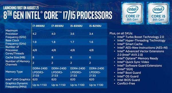 i5四代CPU哪个便宜（电脑CPU的i5和e5哪个好）
