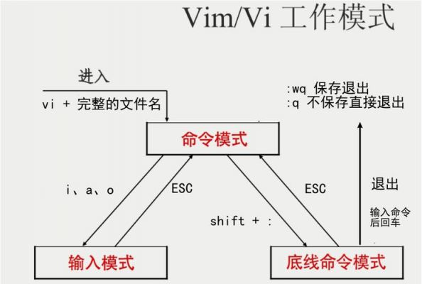 下面哪个不是vxlan的产生背景（以下不属于vi的3种工作模式的是）