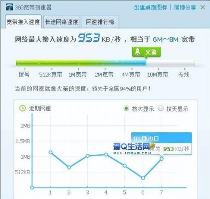 下载和上传哪个决定网速（下载和上传哪个决定网速快一点）-图2