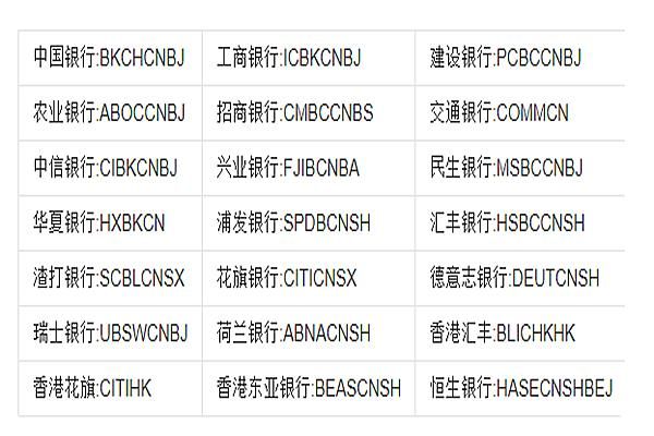 hz是哪个银行代码（各个银行代码是什么）