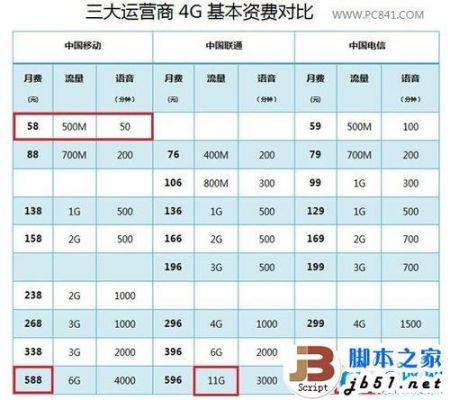 移动联通电信哪个实惠（移动联通电信哪个最便宜）