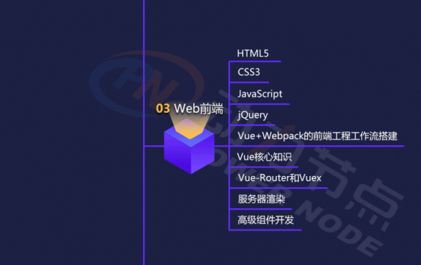 java和web哪个难（java和web哪个工资高）