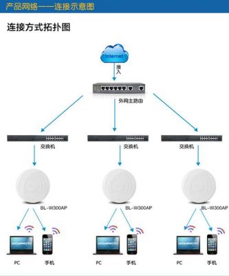 无线ap和无线路由器哪个信号强（无线ap跟无线路由器有什么区别）