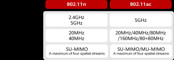 802.11ac是哪个模式（80211ax ac）