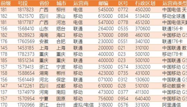 188和138哪个好（139和188哪个号段）