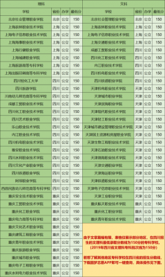 300分能上哪个专科大学（300分能上哪些专科学校）