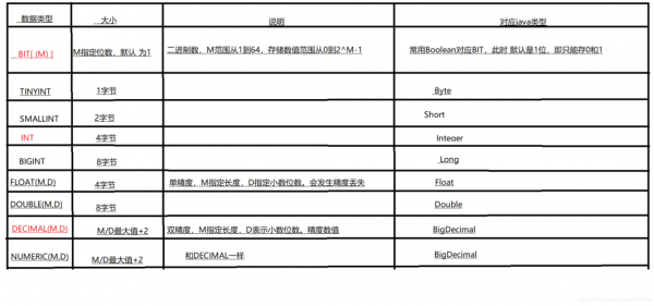 id的数据类型用哪个类型（id在数据库中是什么类型）