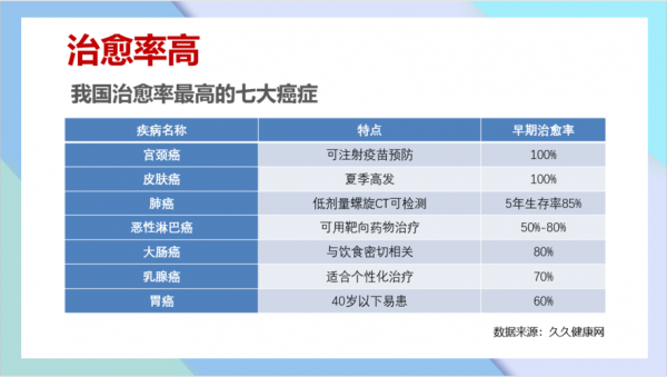 m2a和m2b哪个治愈率高（m2a能治愈吗）