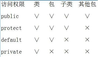 下列哪个修饰符可以使在一个类（下列哪个修饰符可以使在一个类中定义的成员）