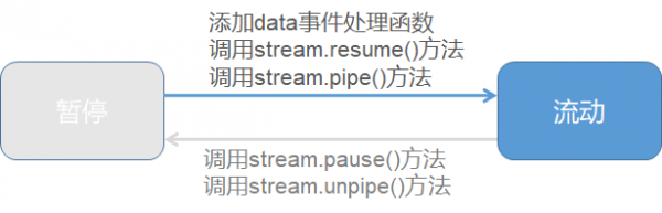 js日期怎么判断哪个大（js判断日期是否在一个月范围内）