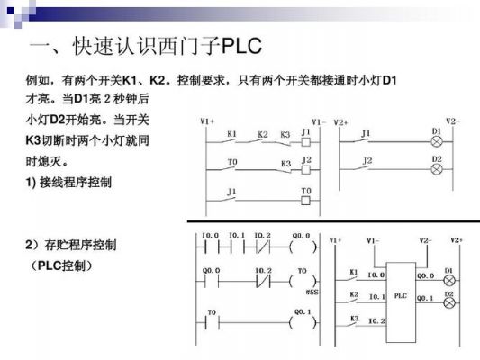 西门子plc哪个教程好（西门子plc入门教程）