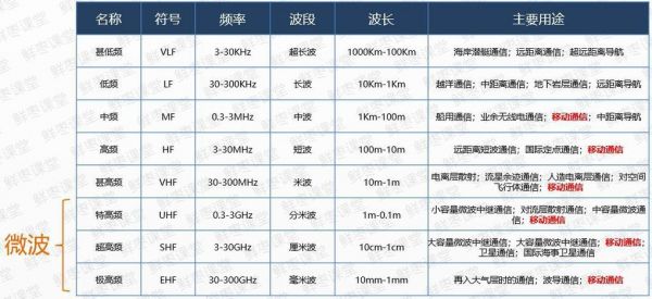 100赫兹属于哪个频段（一百赫兹）-图1