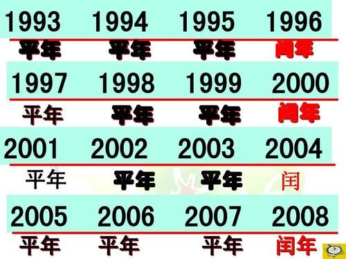 1988年1900年2007年哪个是平年（1988年2012年1800年1996年都是闰年吗）