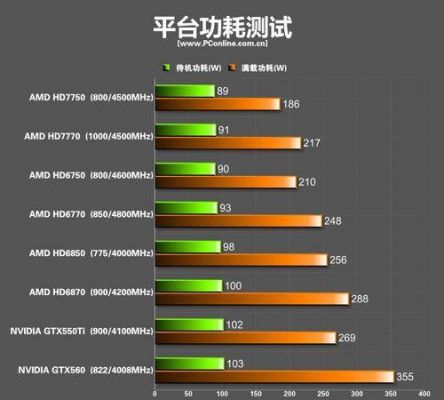 hd7770和650哪个好（hd7750和650）-图3