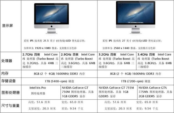 imac21买哪个配置（imac 21还是27）