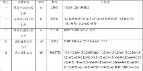 计算方法哪个系要上（计算方法需要什么基础）-图2