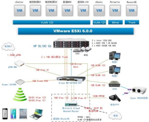 软路由用哪个系统好（软路由用什么系统）-图1