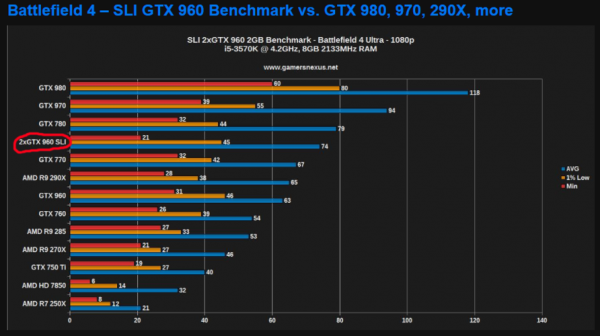 显卡960和1060哪个好（显卡960对比1060）