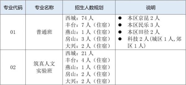 22010是哪个学校的编号（102001是哪个学校代码）-图1