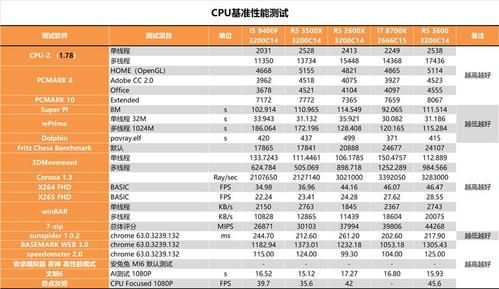 amdx3720和哪个好（amdx3710）-图2