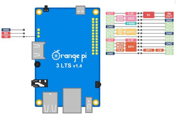 gpiopin哪个jar包（gpio_pinsource）-图3