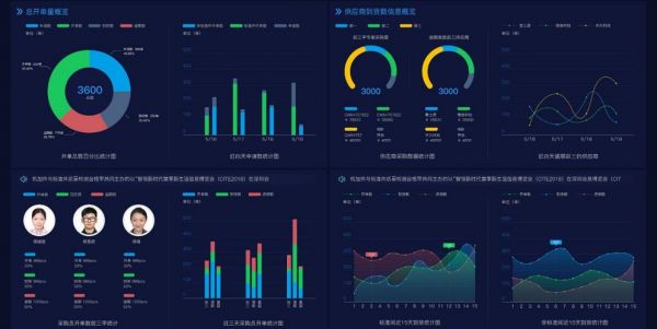 数据分析师和ui设计哪个难学（ui设计和数据分析哪个好）-图2