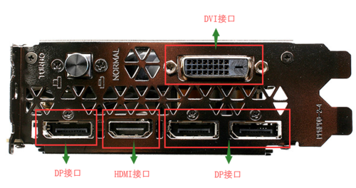 哪个接口是独立显卡接口（独立显卡接口叫什么）