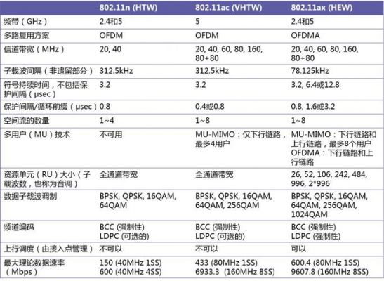 ac和ad跟ax哪个好（ac和a的区别）-图2