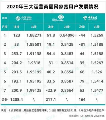 1010是哪个运营商（香港1010运营商）-图3