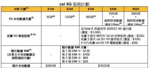 1010是哪个运营商（香港1010运营商）-图2