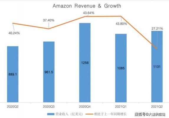 亚马逊哪个数据分析好（亚马逊平台数据分析）-图2