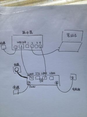 无线网应该接哪个位置（无线网连接那个口）-图1