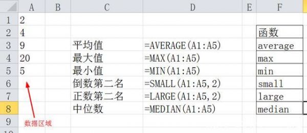 平均值是哪个函数（平均值的函数简写是）-图3